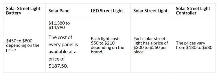 cost of the solar street light