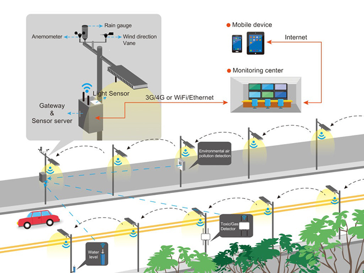 smart street light system