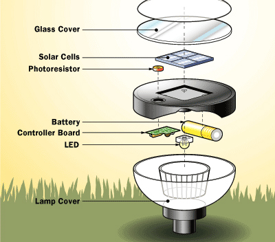 Outdoor tall solar flame torch light