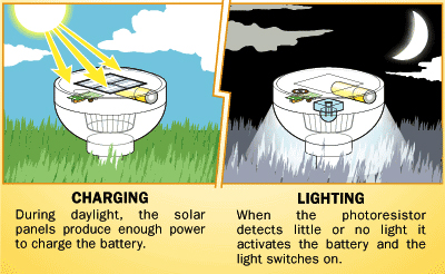 Outdoor tall solar flame torch light