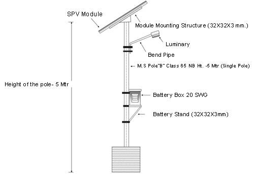 solar street light introduce